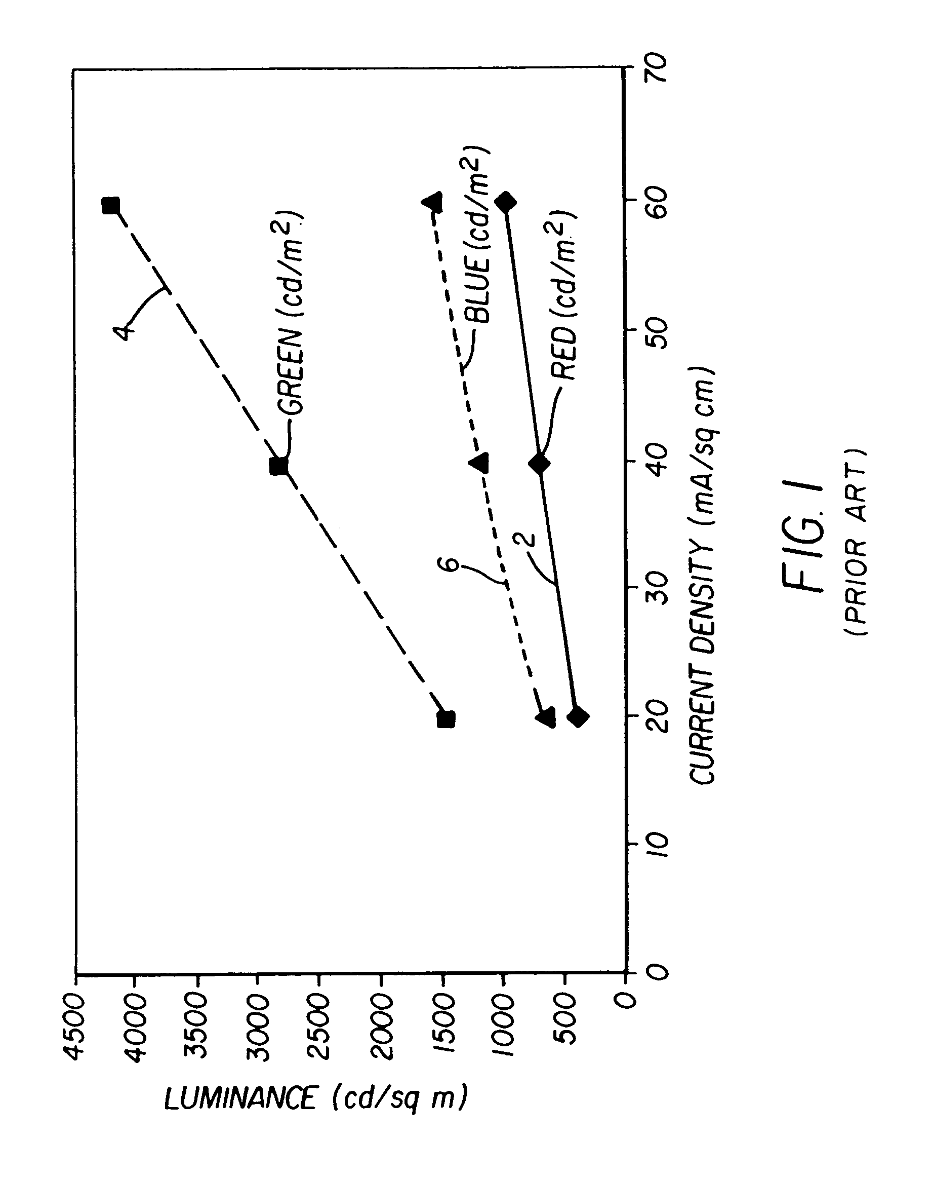 Color OLED display system having improved performance