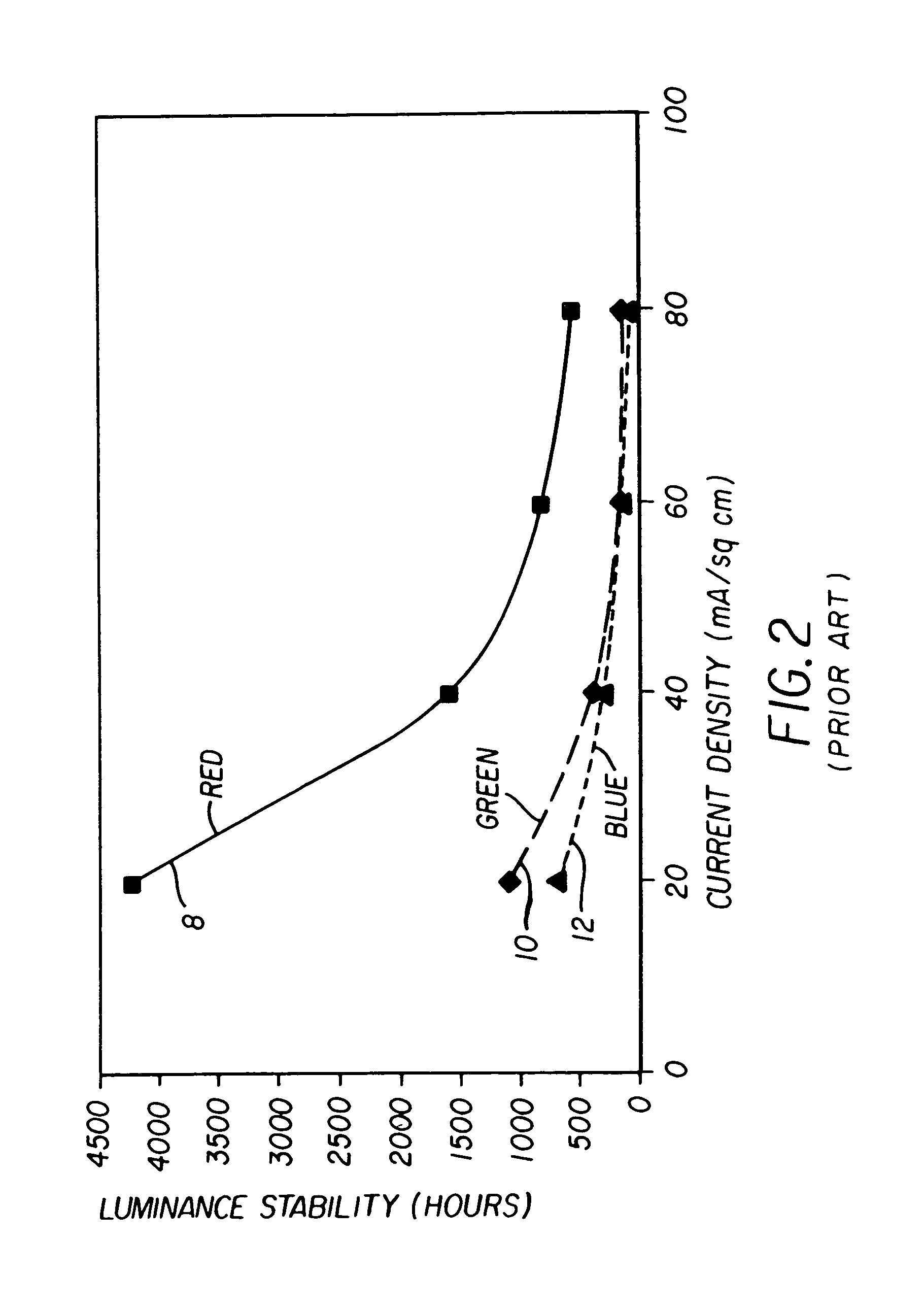 Color OLED display system having improved performance