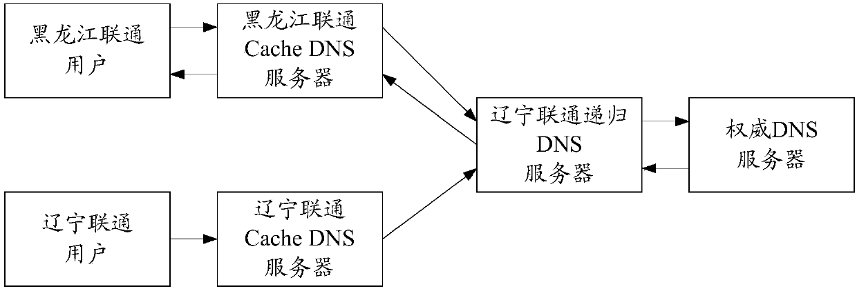 Method, device and system for detecting exit IP address