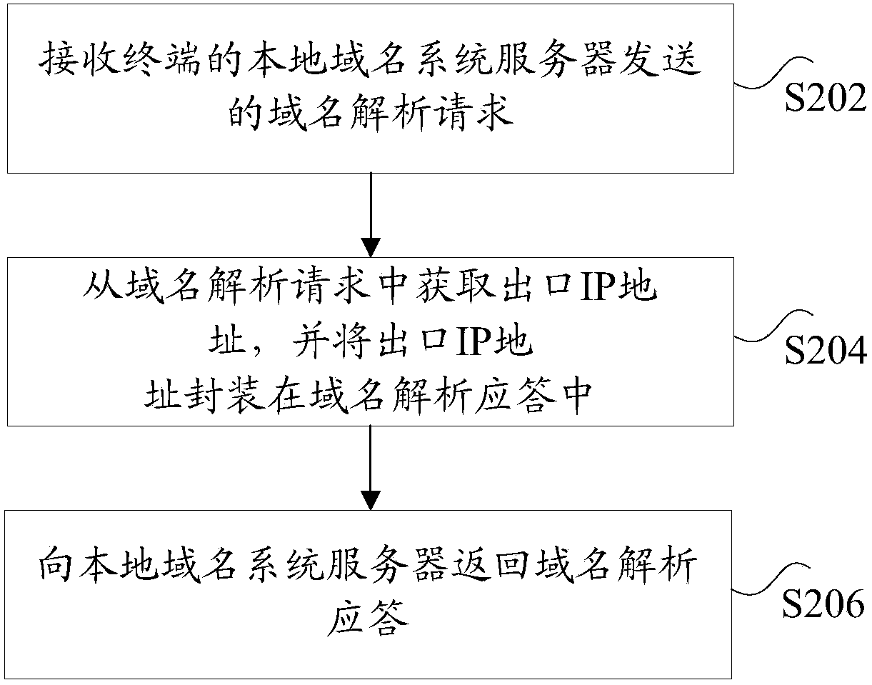 Method, device and system for detecting exit IP address