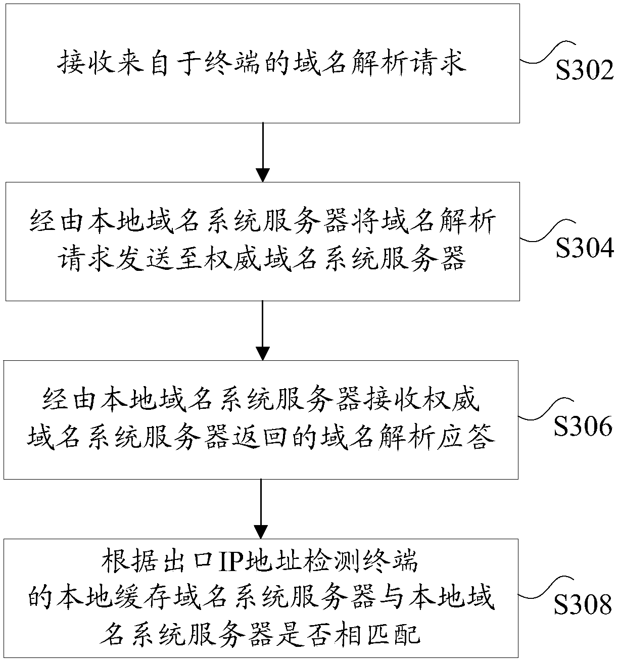 Method, device and system for detecting exit IP address