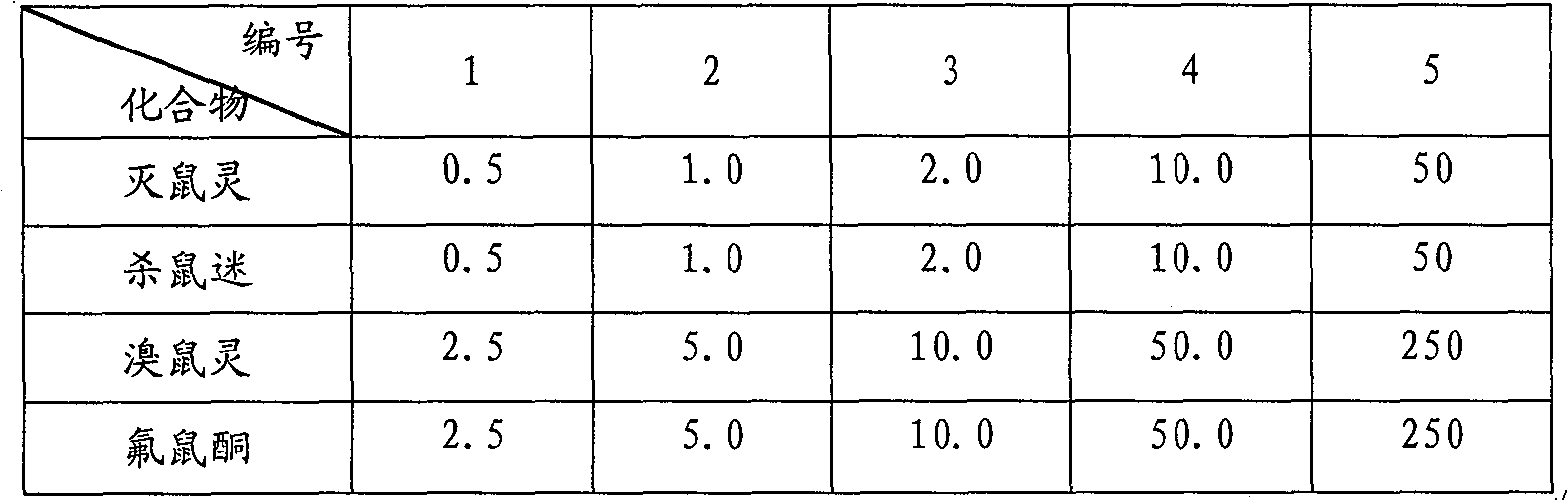 Method for rapidly detecting residual quantity of 4-hydroxycoumarin rodenticide by using distributed solid phase extraction