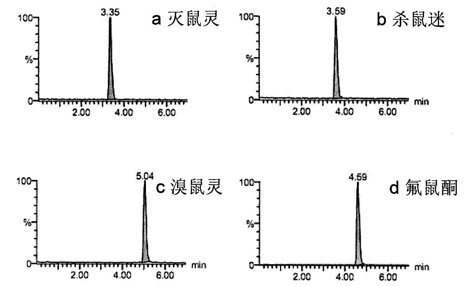 Method for rapidly detecting residual quantity of 4-hydroxycoumarin rodenticide by using distributed solid phase extraction