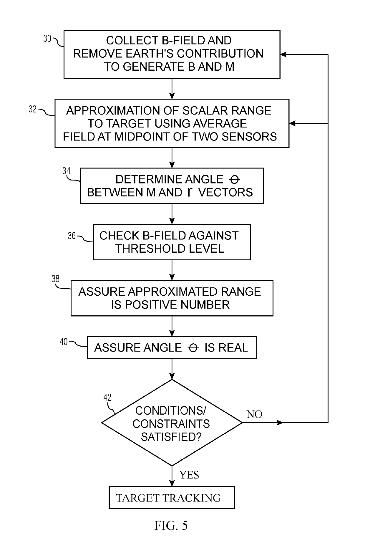 Magnetic anomaly sensing system using two triaxial magnetometer sensors