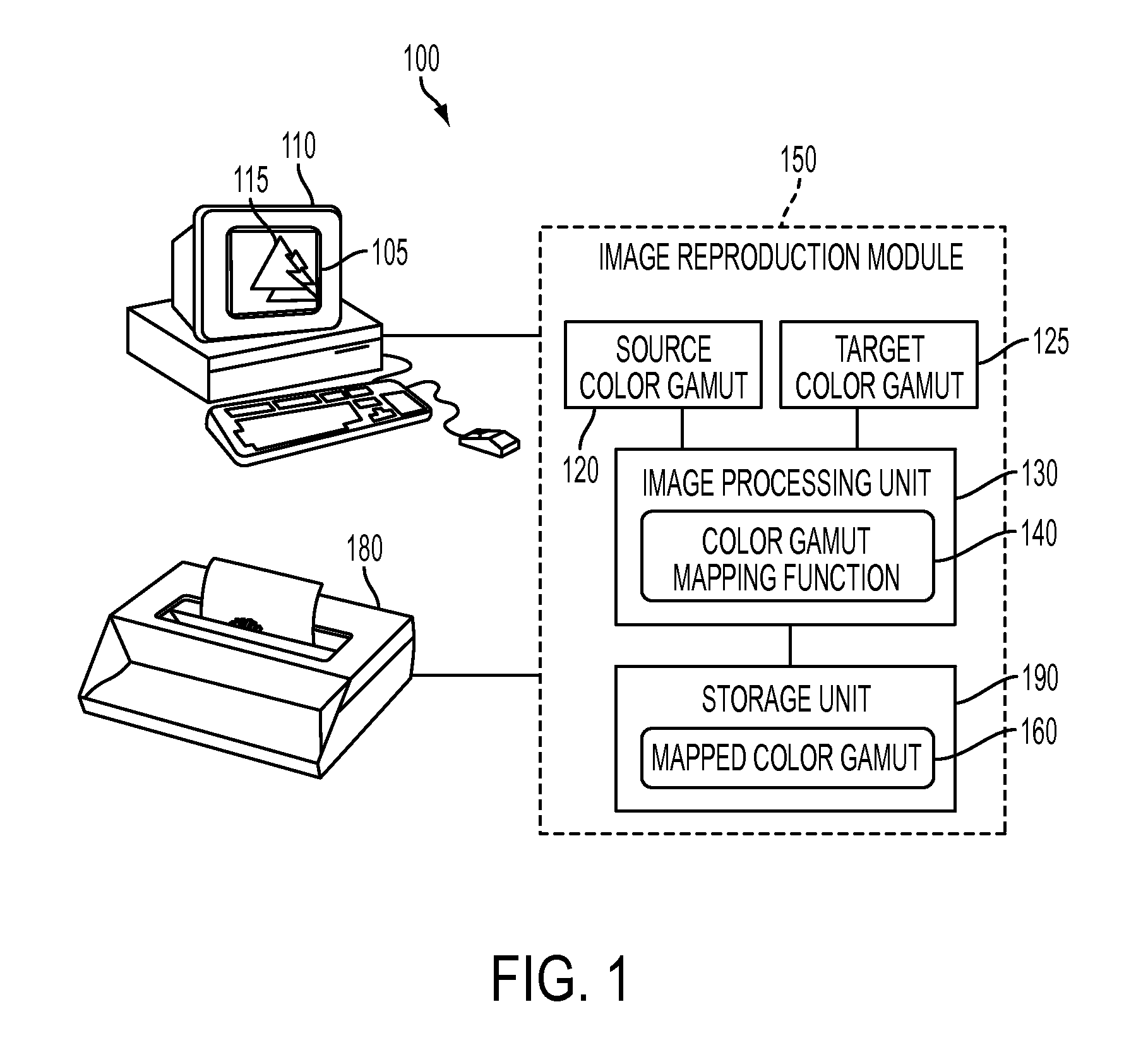 Method and system for partitioning and mapping color gamuts based on one-one and onto mapping function