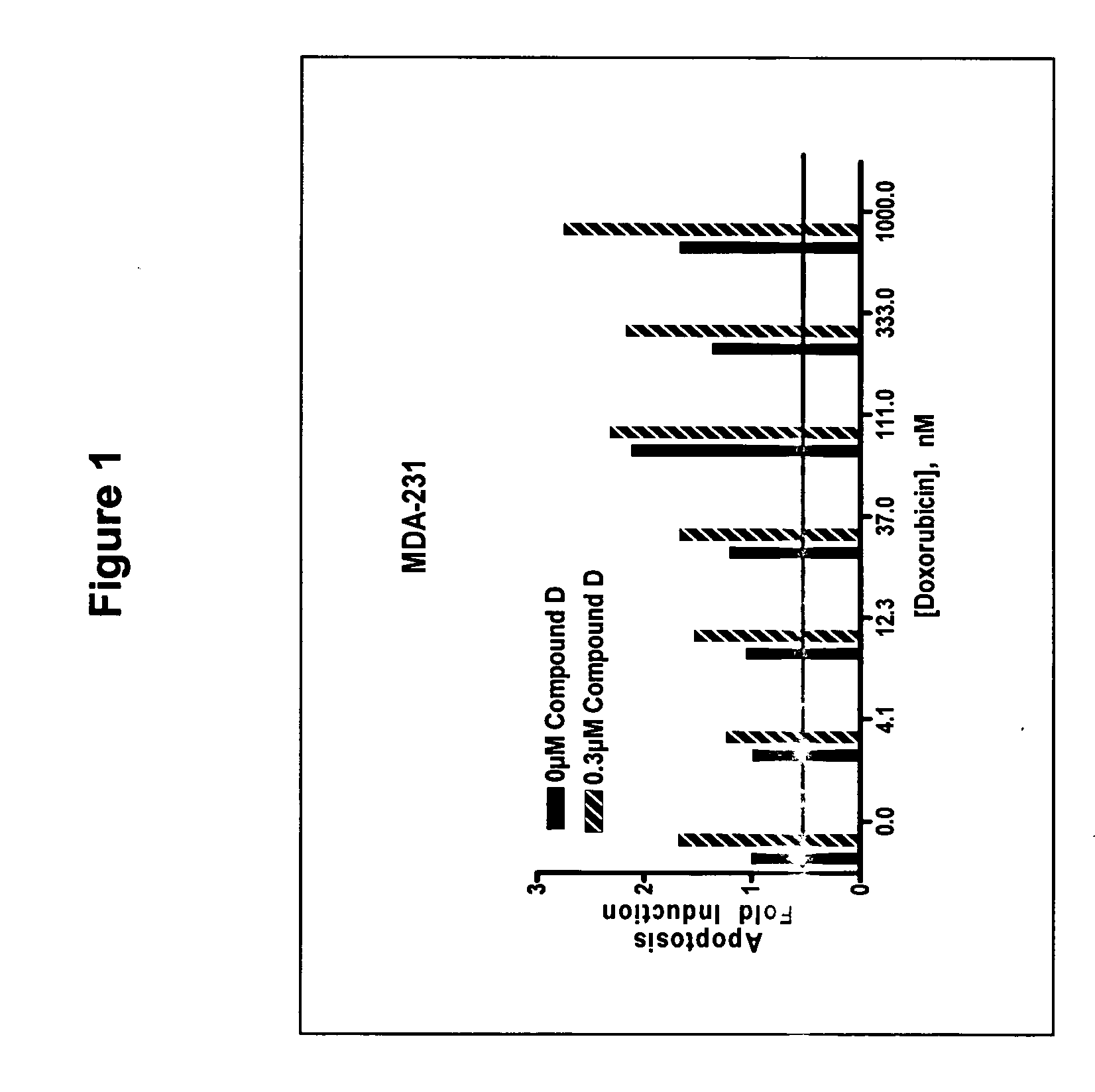 Combination anti-cancer therapy