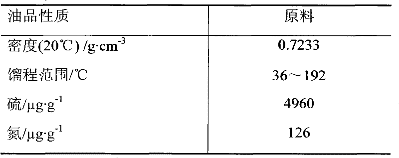 Fouling basket and hydrogenation technological method for reducing skimming of catalyst