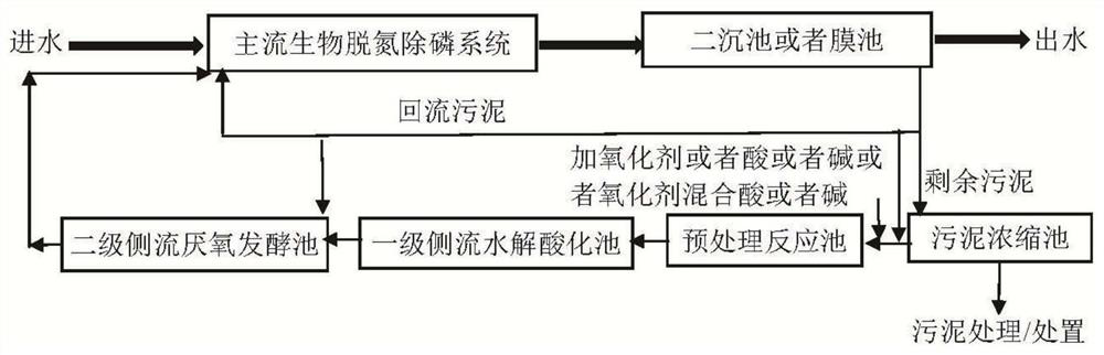 Recycling method for generating carbon source by hydrolysis acidification of sludge of sewage plant