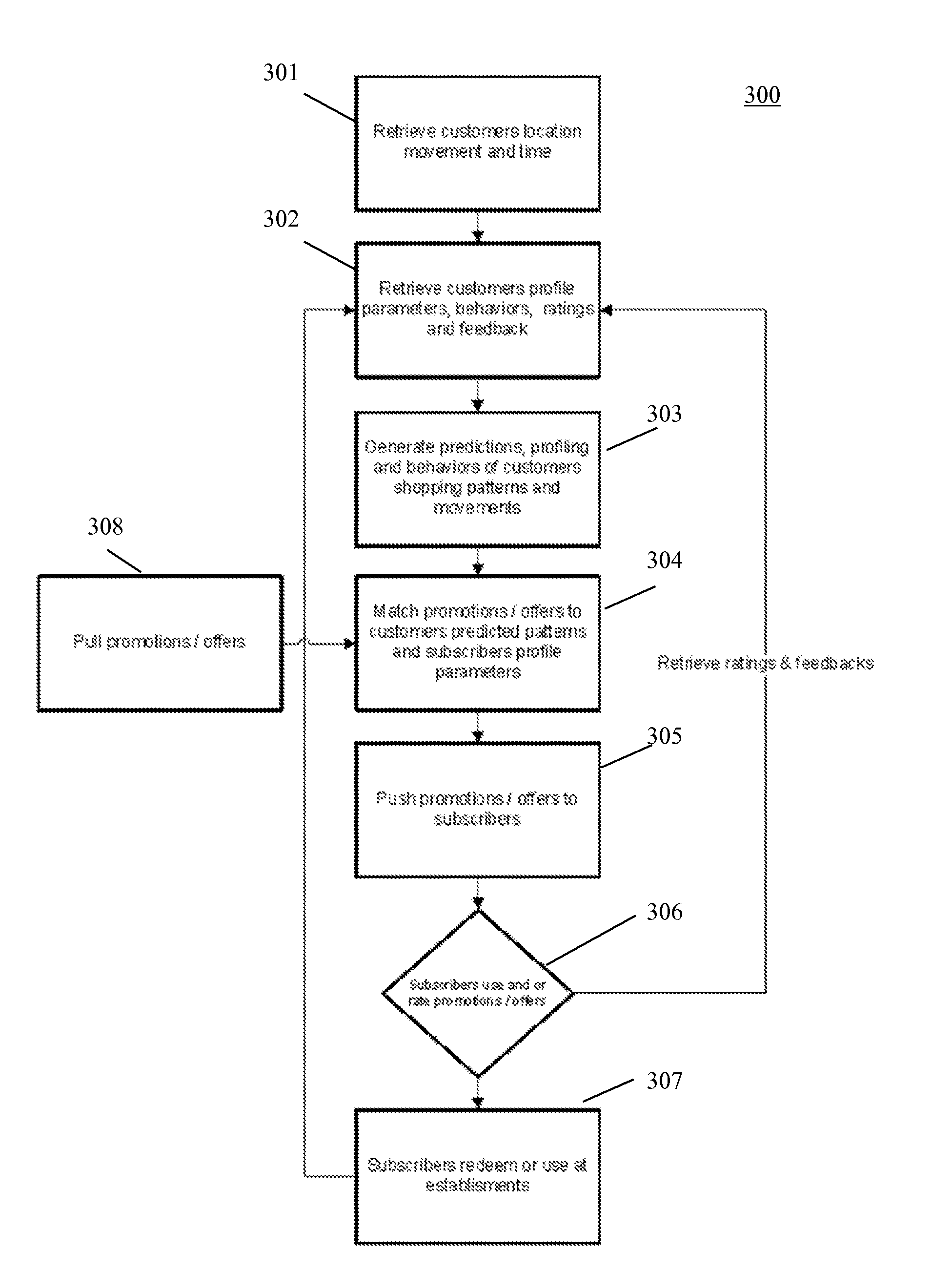 Method for Delivery of Relevant Consumer Content Based on Consumer Journey Patterns