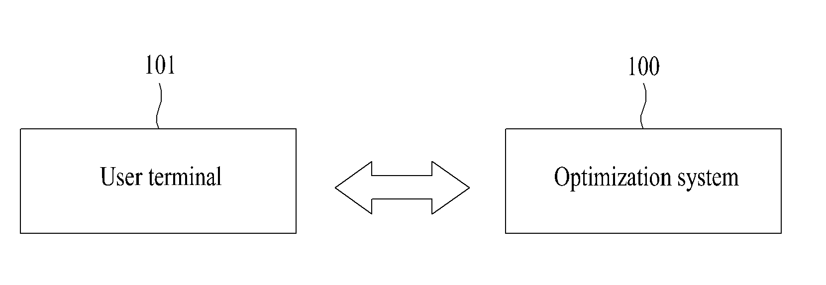 Methods, systems and recording mediums for improving mobile devices using user gestures