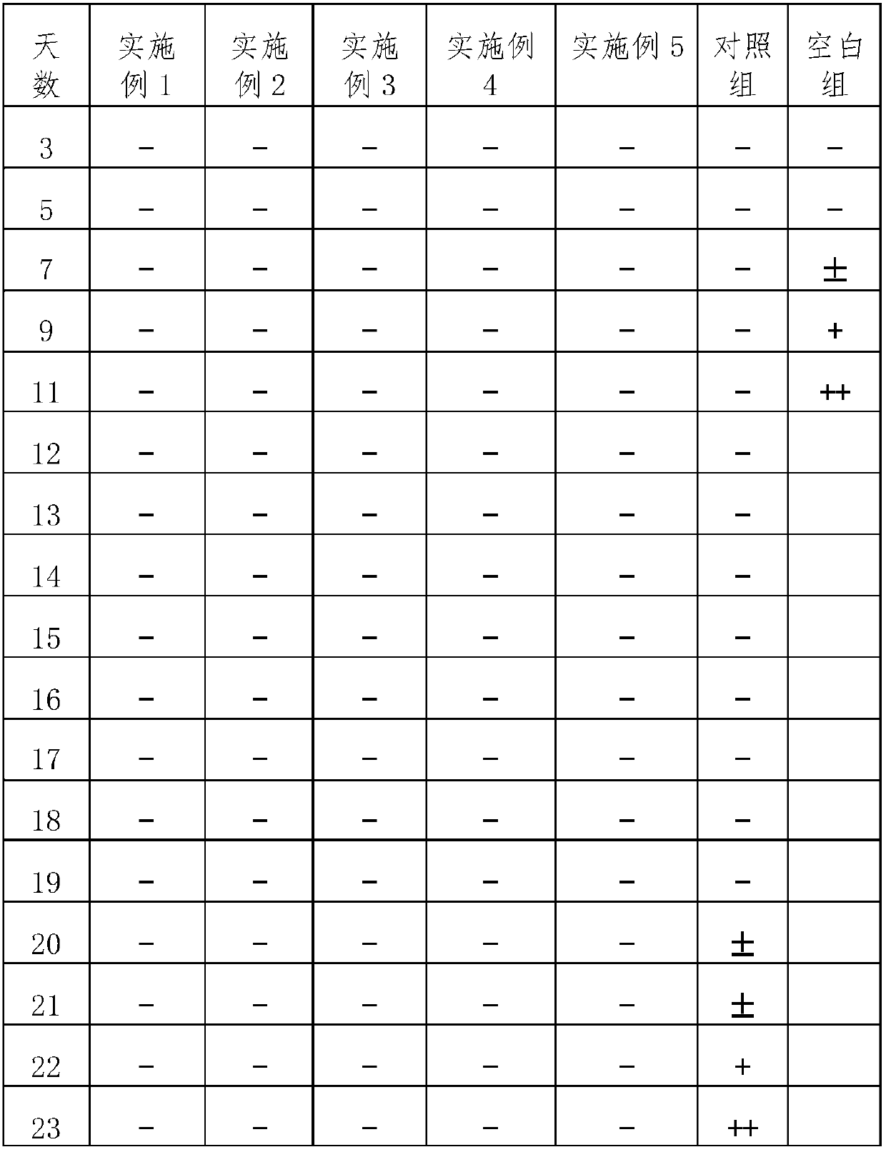 Feed mould inhibitor and preparation method thereof