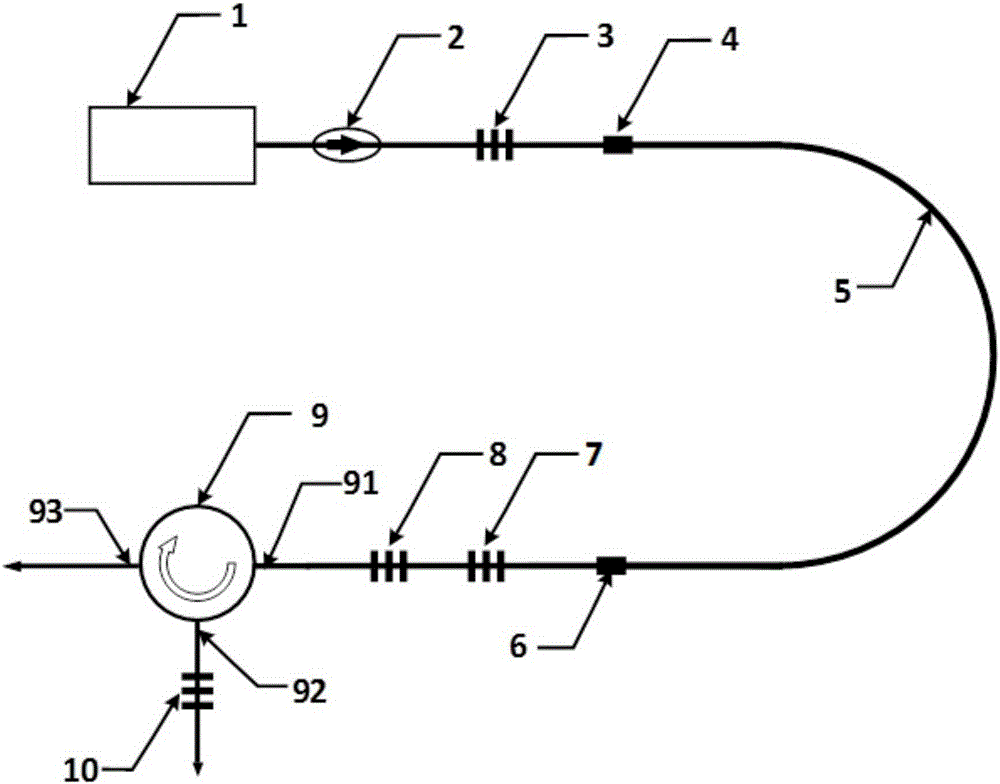 All-fiber gas raman laser device used for generating two-micrometer lasers