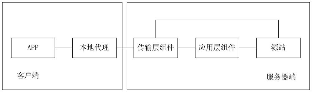 Traffic classification guidance method and system