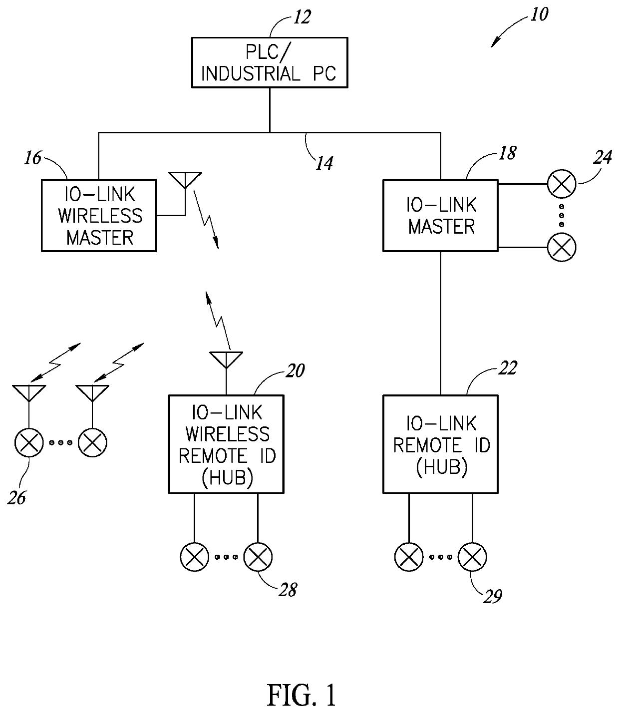 Last Resort Frequency Mechanism In A Wireless Communication System