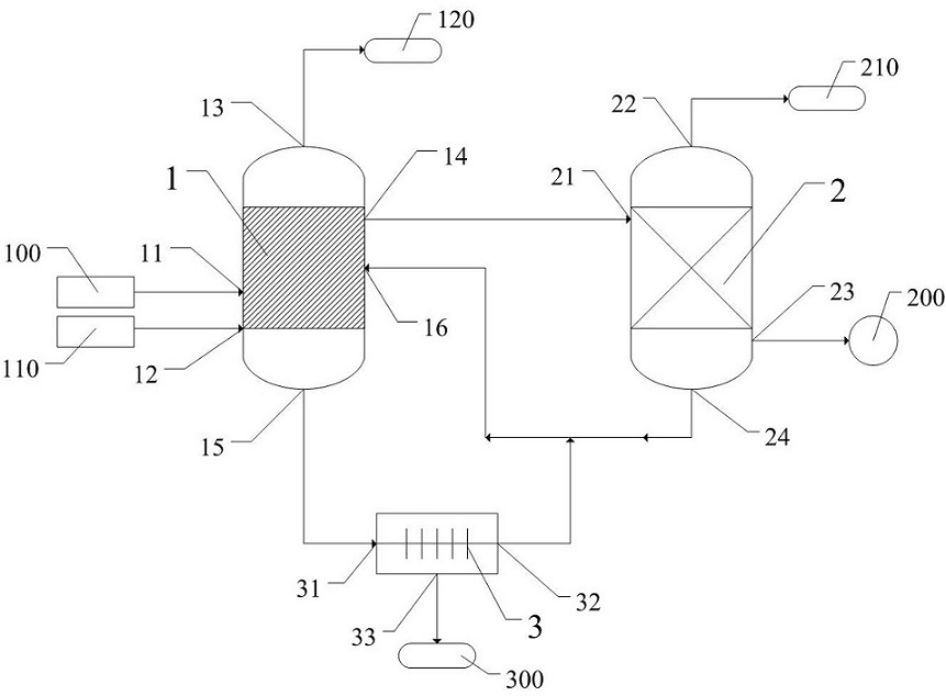 Preparation method and preparation system of alkyl carbonate