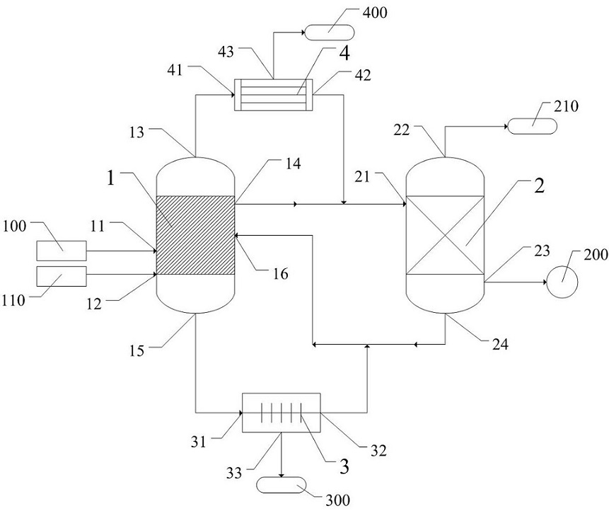 Preparation method and preparation system of alkyl carbonate