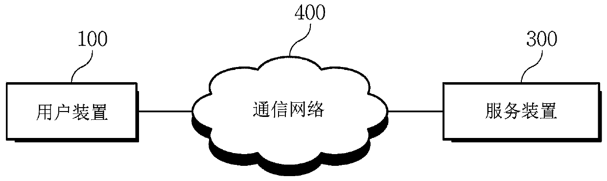 Method, device and system for estimating position