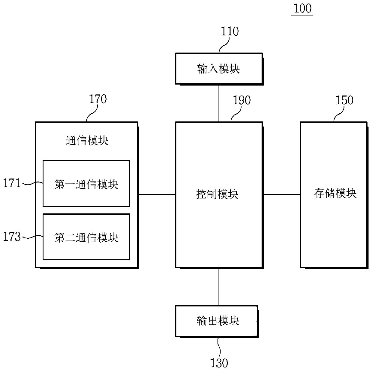 Method, device and system for estimating position