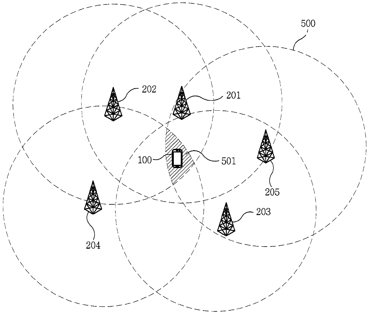 Method, device and system for estimating position