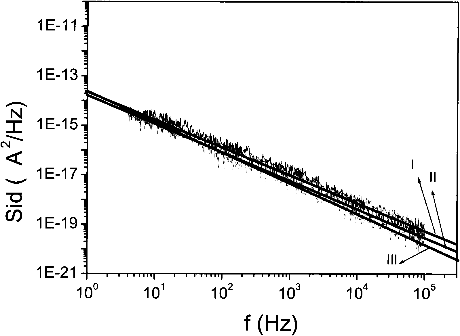 MOS transistor noise model formation method, device and circuit simulation method