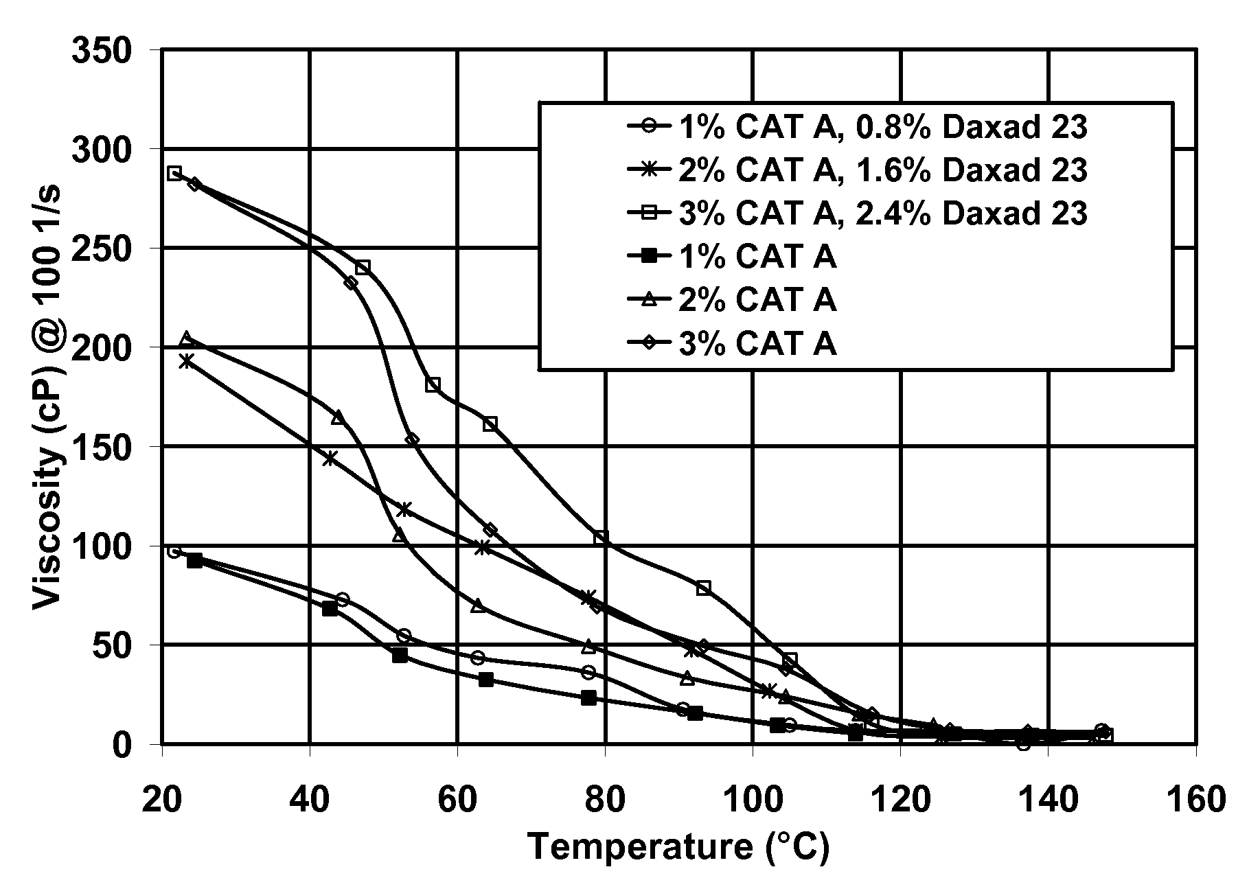 Viscoelastic surfactant fluid systems comprising an aromatic sulfonate and methods of using same