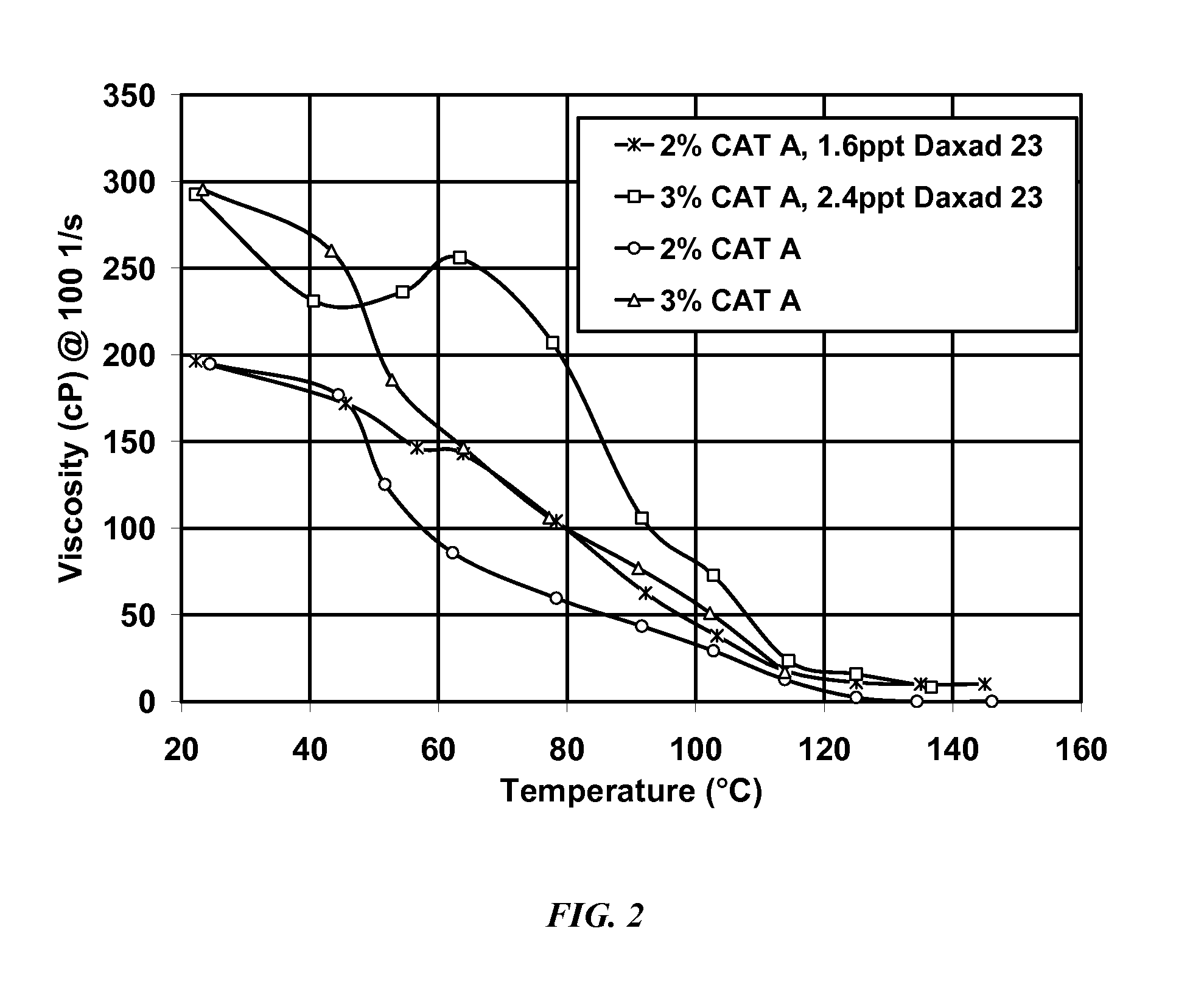 Viscoelastic surfactant fluid systems comprising an aromatic sulfonate and methods of using same