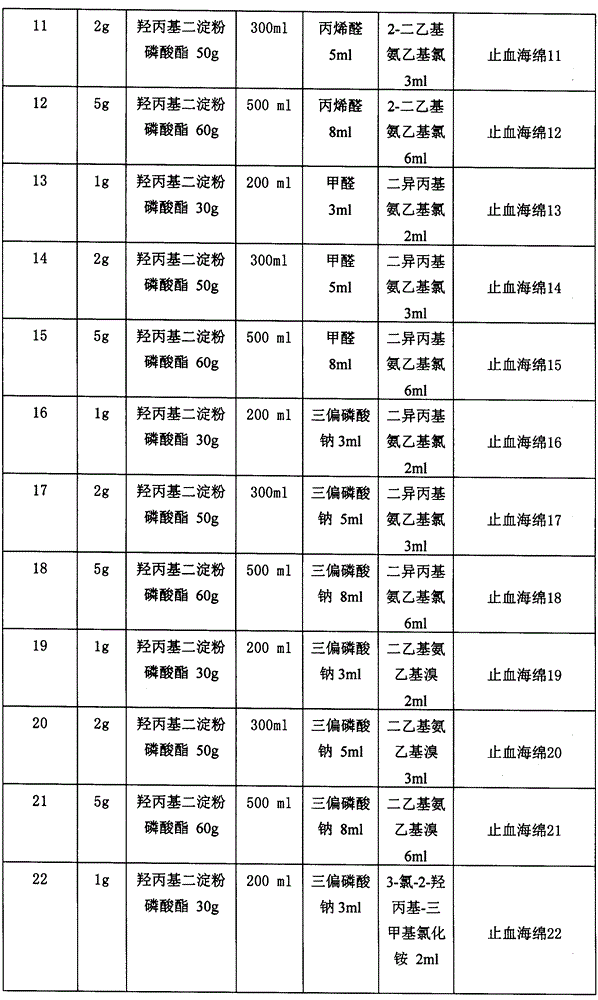 A kind of hemostatic sponge and preparation method thereof