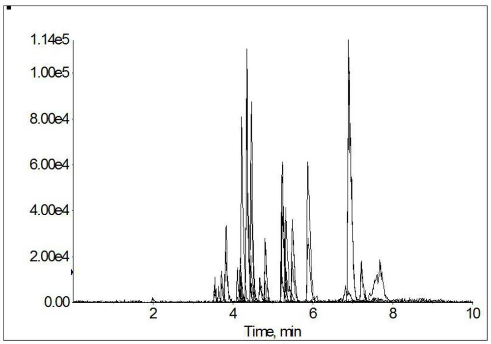 A method for detecting 1,2-diaminobenzenes in animal tissues and dairy products