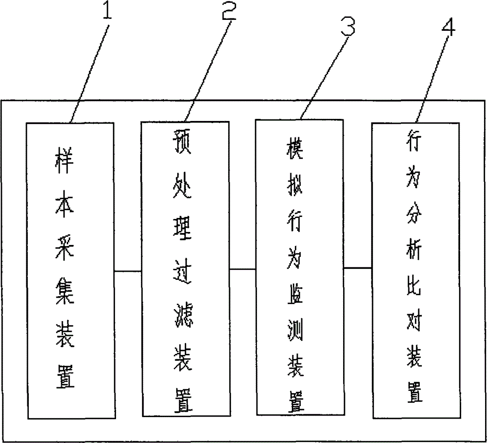 Detection device and method of unknown application bug threat