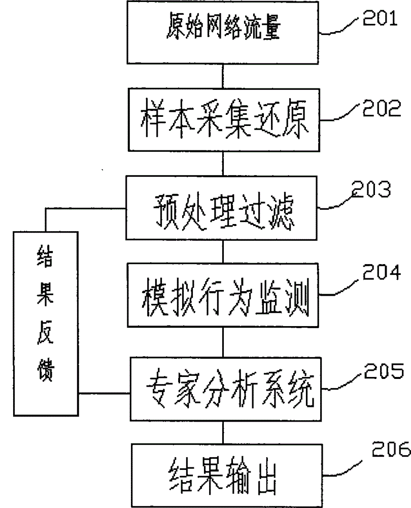 Detection device and method of unknown application bug threat