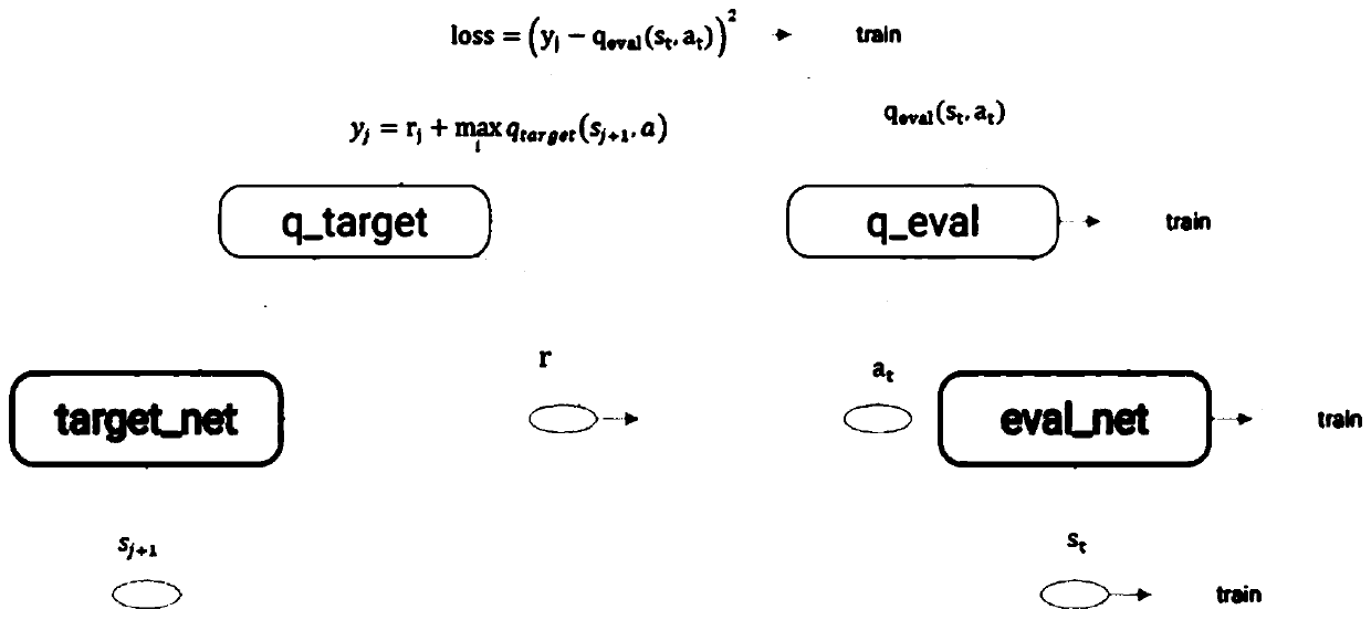 Intelligent coupon delivery method based on reinforcement learning