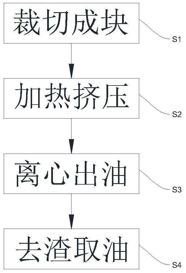 Preparation method of high-absorptivity cosmetic grease composition