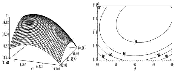 Method for preparing cornel marc insoluble dietary fibers