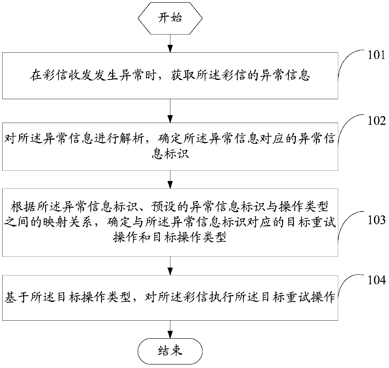 Method for processing multimedia message and mobile terminal