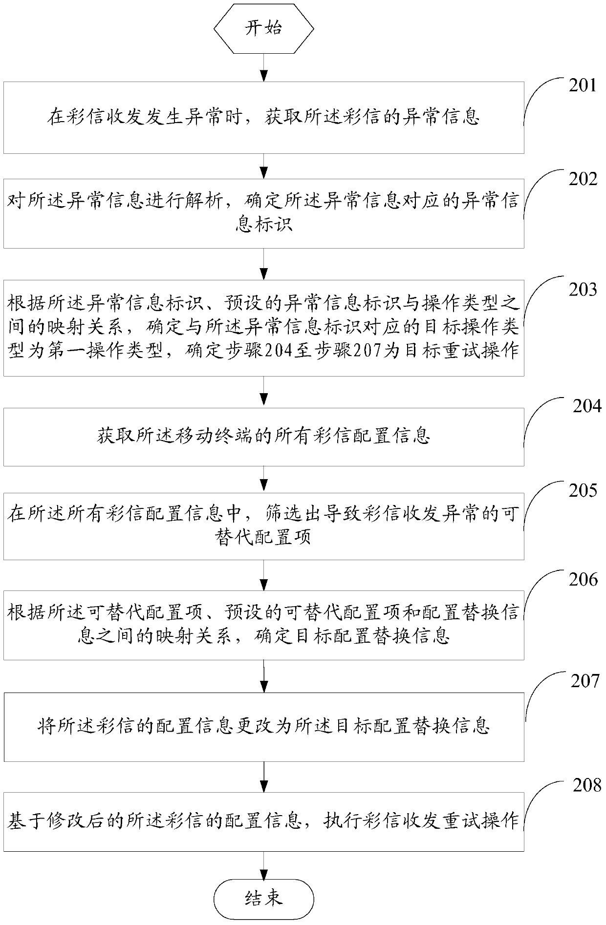 Method for processing multimedia message and mobile terminal