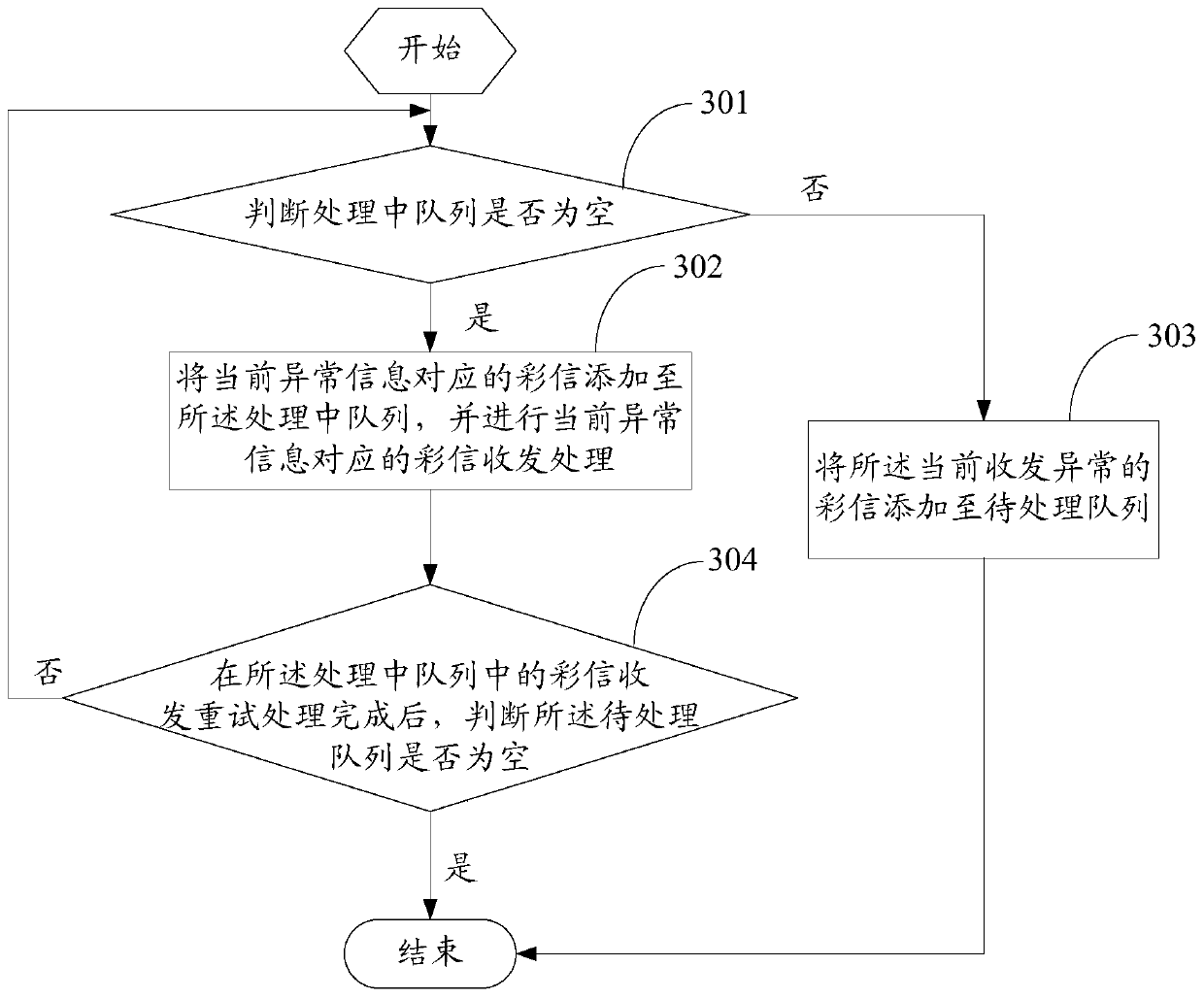 Method for processing multimedia message and mobile terminal