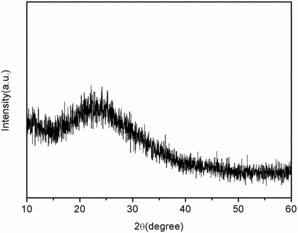 Preparation method of alpha-phase silicon nitride powder