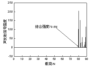 Treatment of diabetes mellitus by taking insulin PEGylation derivative as active component