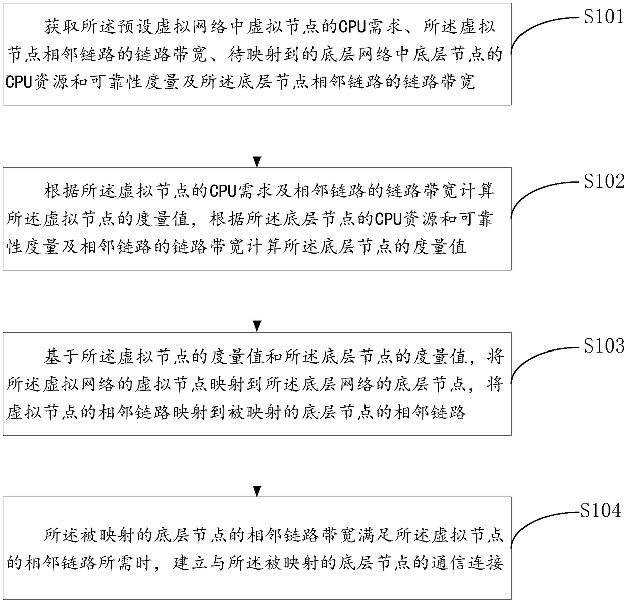 A method for mapping a virtual network