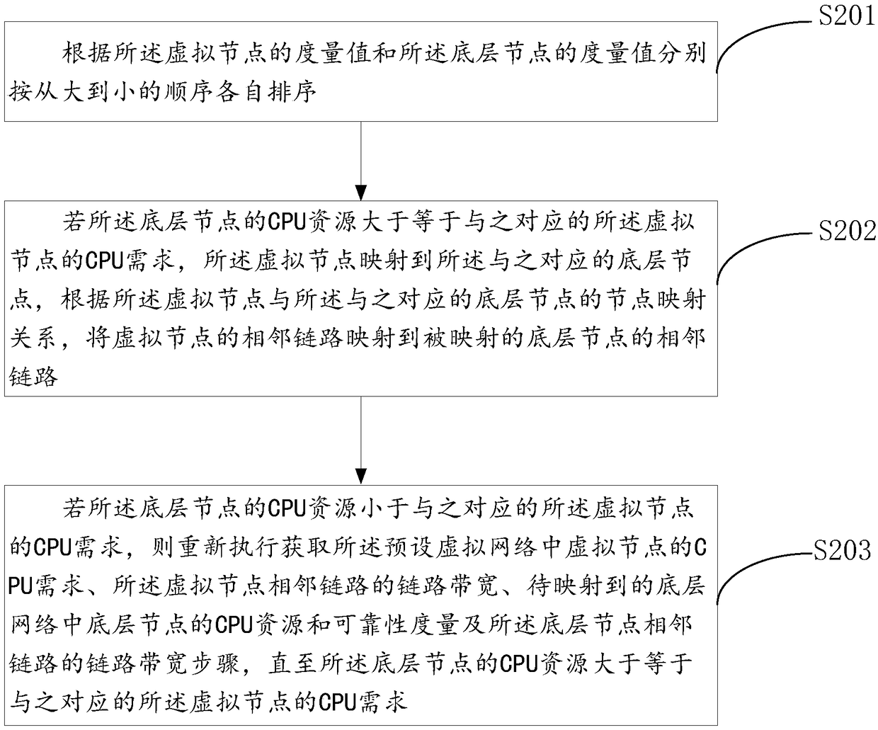 A method for mapping a virtual network