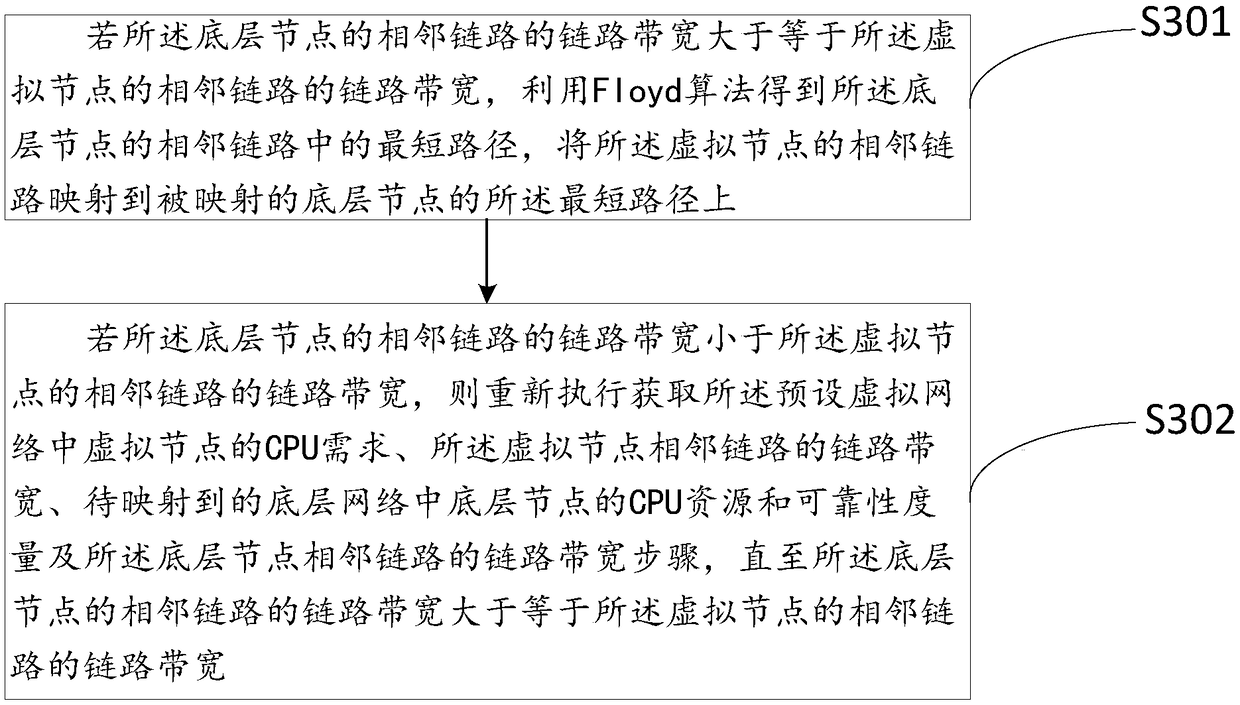 A method for mapping a virtual network