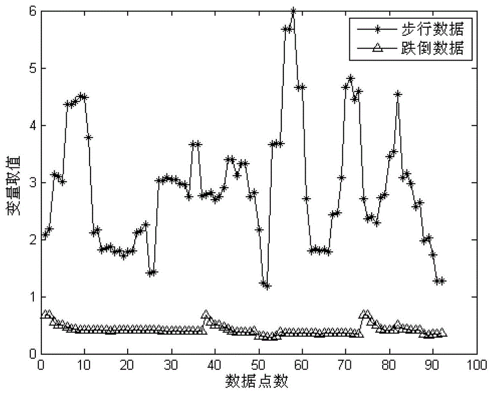 Tumble detection method based on human body posture state judgment