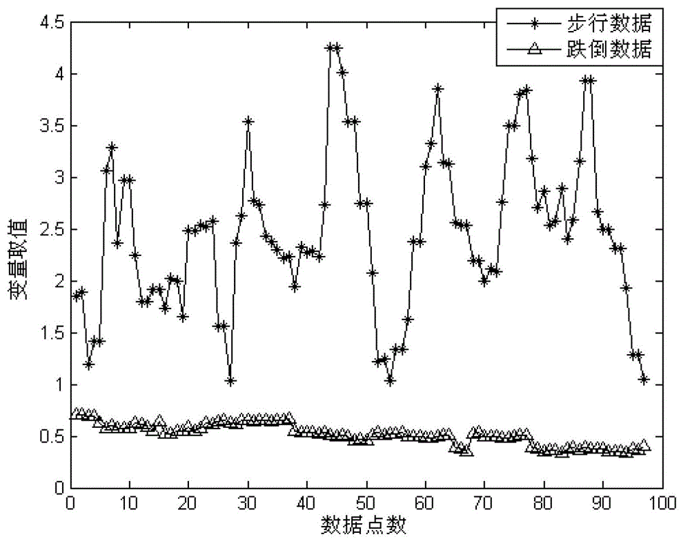 Tumble detection method based on human body posture state judgment