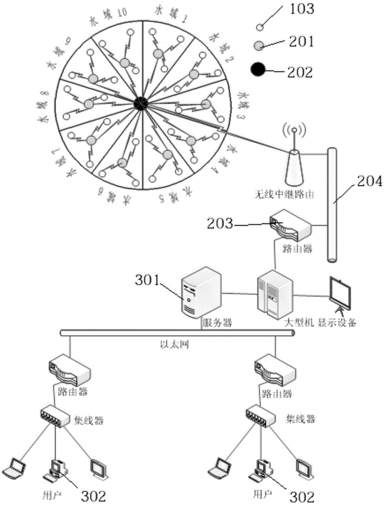 Intelligent system for monitoring snails and snail living environment based on wireless sensor network