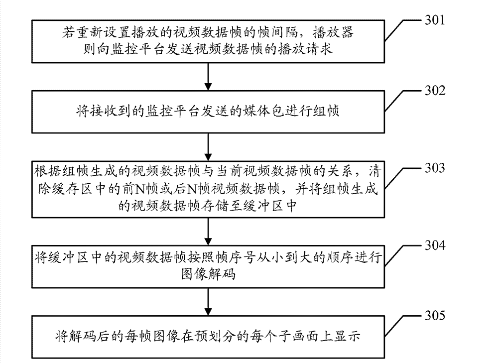 Video playing method, player, monitoring platform and video playing system