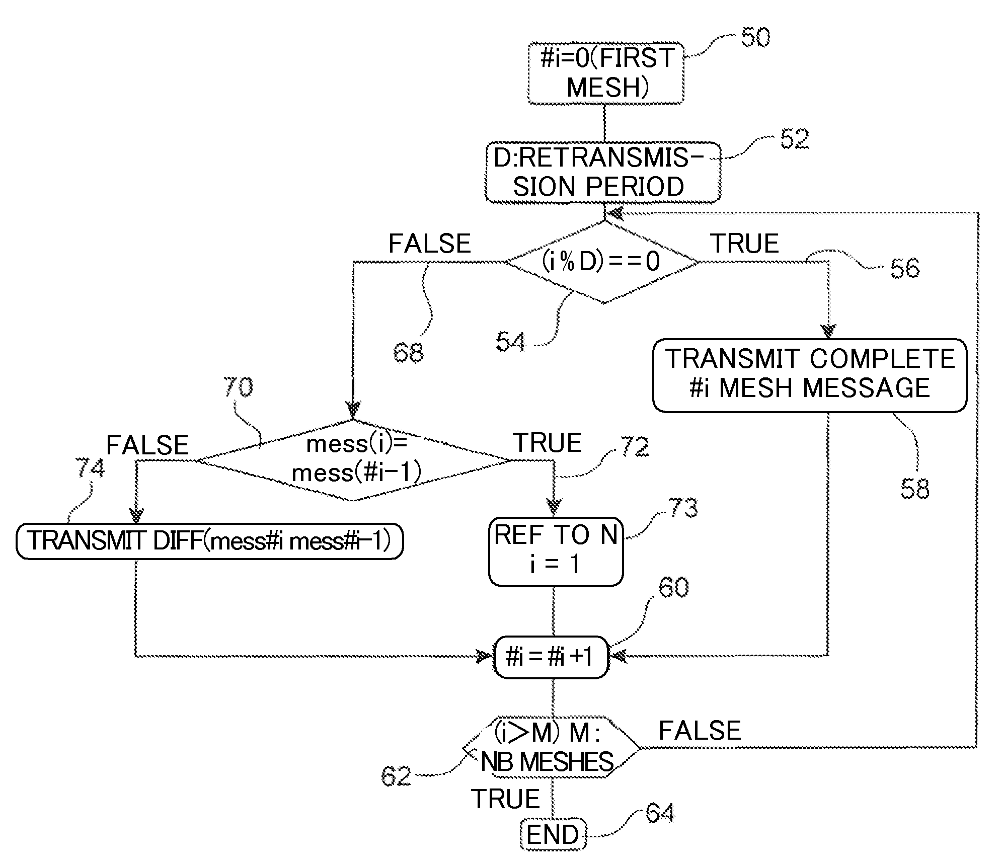 Method, base station and user equipment for reducing a cognitive pilot channel bandwidth