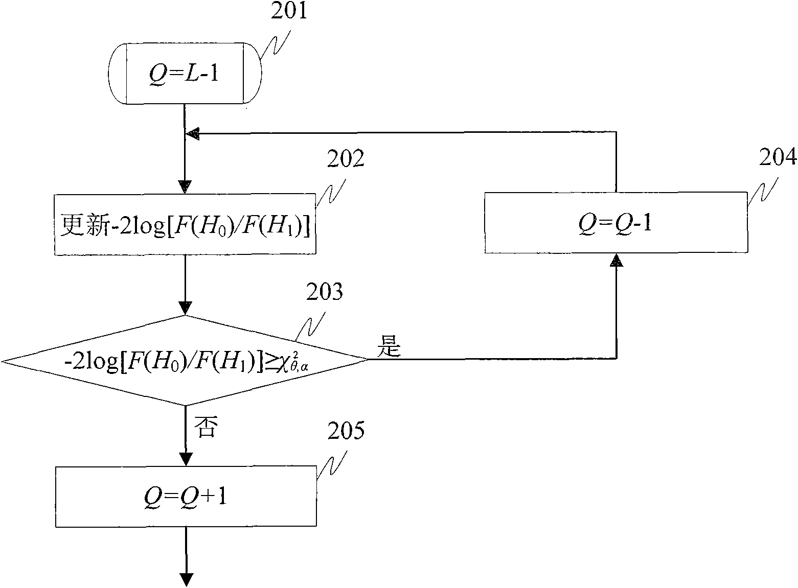 Auditory perception property-based signal subspace microphone array voice enhancement method