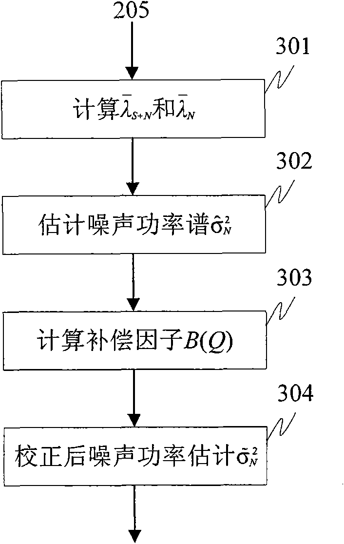 Auditory perception property-based signal subspace microphone array voice enhancement method