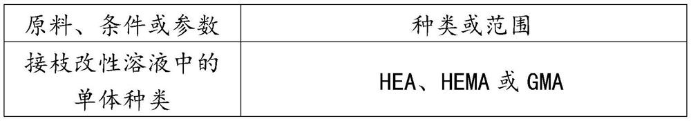 Adsorbent for hemoperfusion and aqueous solution to remove endotoxin and preparation method thereof