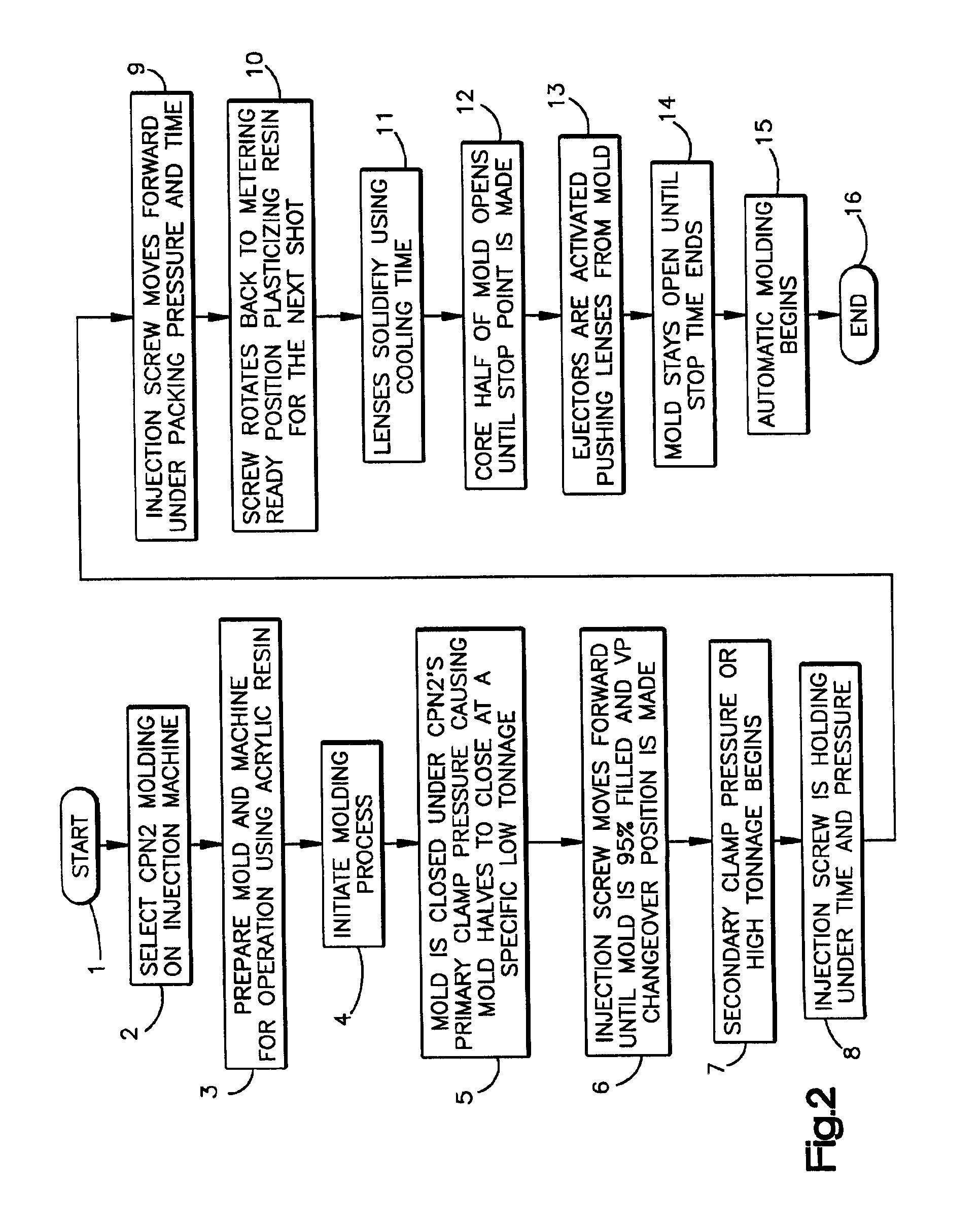 Stress-relieved acrylic optical lenses and methods of manufacture by injection coining molding